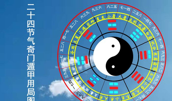 奇门遁甲基础图集，奇门遁甲必备图