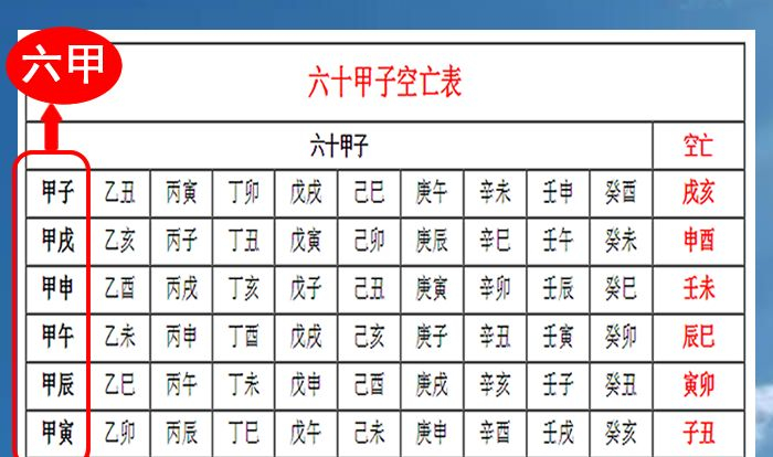 奇门遁甲基础图集，奇门遁甲必备图