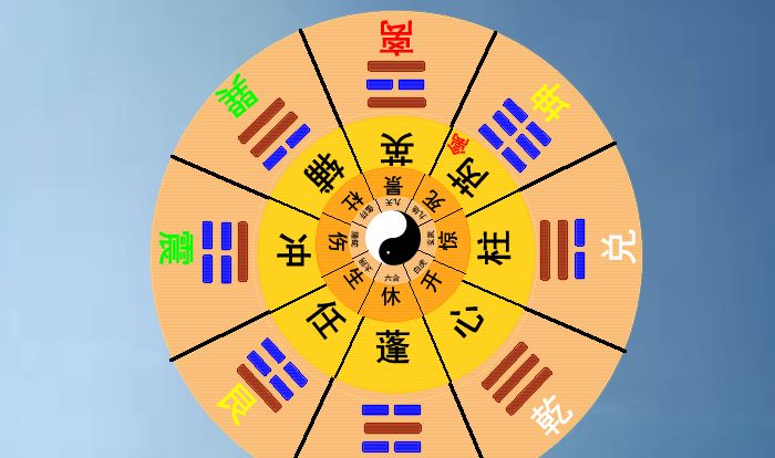奇门遁甲基础图集，奇门遁甲必备图