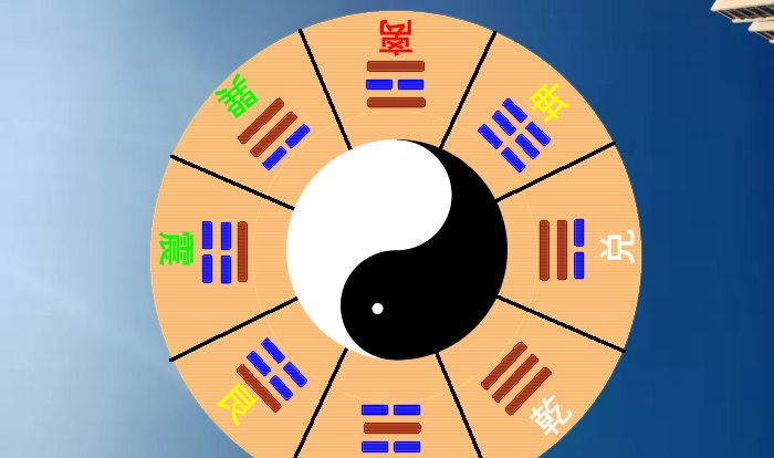 奇门遁甲基础图集，奇门遁甲必备图