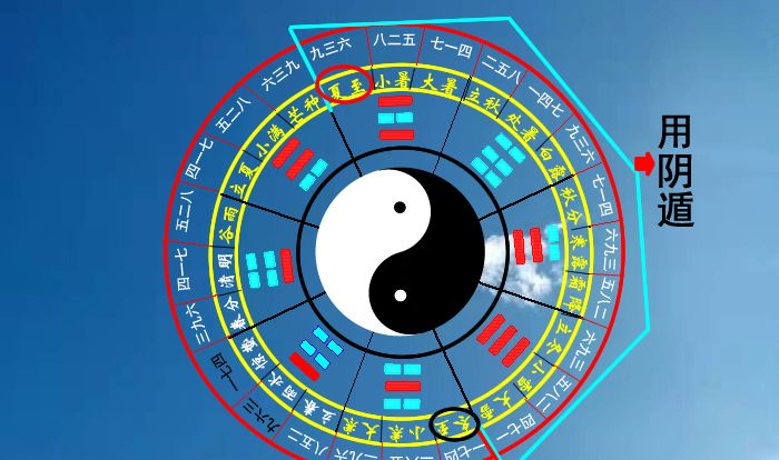 奇门遁甲基础图集，奇门遁甲必备图