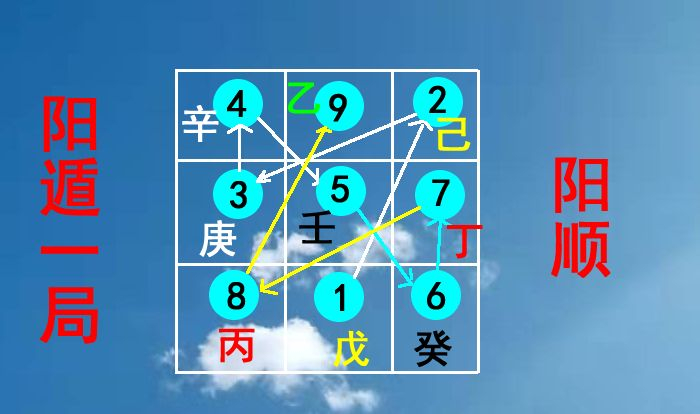 奇门遁甲基础图集，奇门遁甲必备图