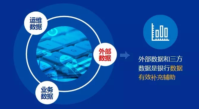 专家观点丨打开数据“宝藏”的钥匙——银行外部数据的管理与利用__财经头条__新浪财经