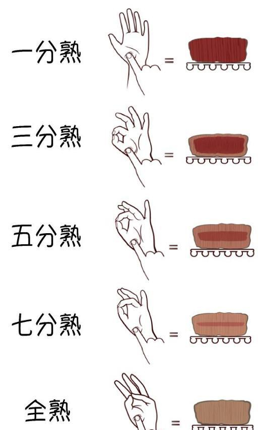 吃牛排几分熟最好呢?