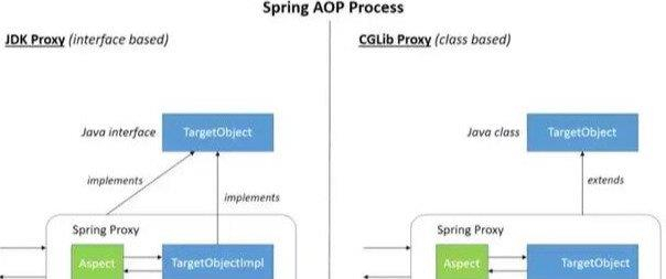 一篇文章带你了解Spring AOP__财经头条__新浪财经