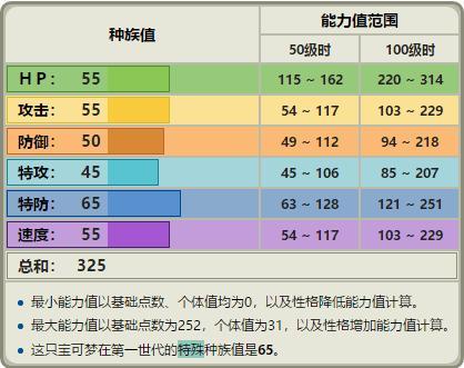 伊布