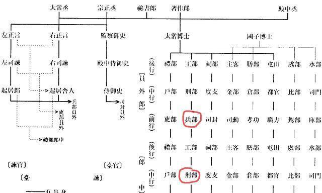 对宋代官员的贬谪罢黜（上）