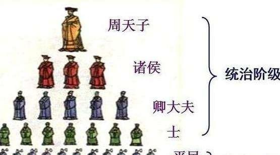 周朝将天下封八百诸侯,最后被诸侯所灭,它为何不直接统治全国?