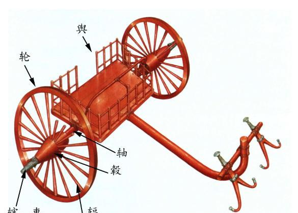 当历史的“车轮”滚动——中国古代马车详细图鉴