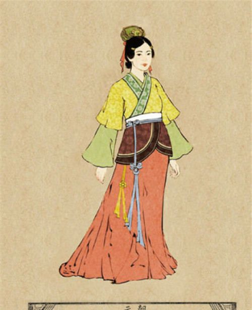 中国历朝女士流行服装的变迁