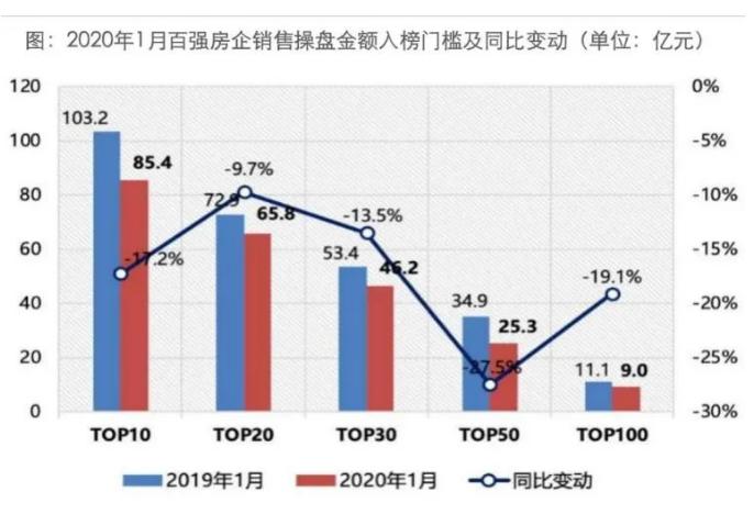 央行再提房住不炒，部分开发商扛不住了