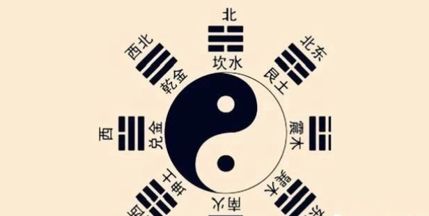 《八宅风水》的入门基础知识