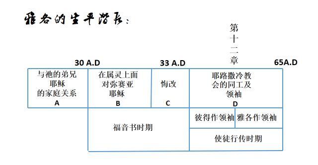 圣经原文解经：新约《雅各书》1章1节｜古希腊文研究