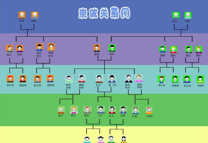 五服有多少辈?怎么才算是出五服,你应该把宗亲关系搞清楚