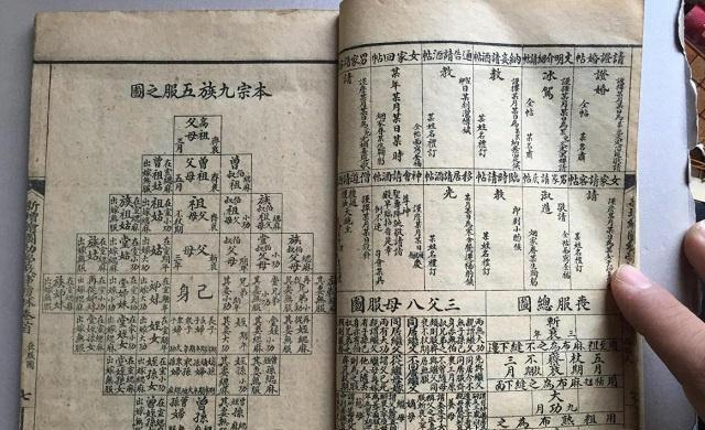 五服有多少辈?怎么才算是出五服,你应该把宗亲关系搞清楚