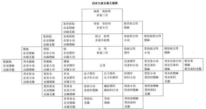 五服到底是什么？为什么说“五服之内为亲，出了五服就不是亲戚”