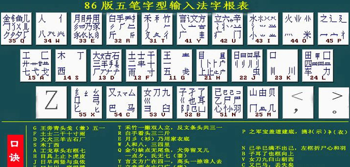 从全民普及到无人问津,短短36年五笔输入法为什么被时代抛弃?