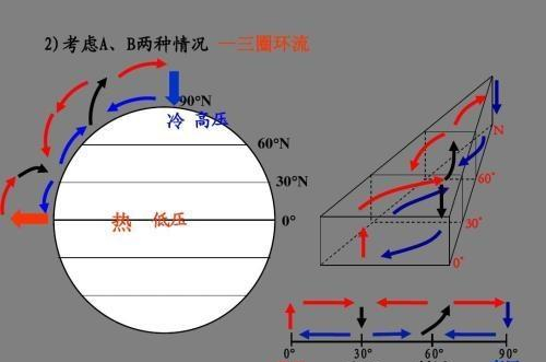 为何季风气候只出现在大陆的东岸盘点世界上主要的季风气候区!