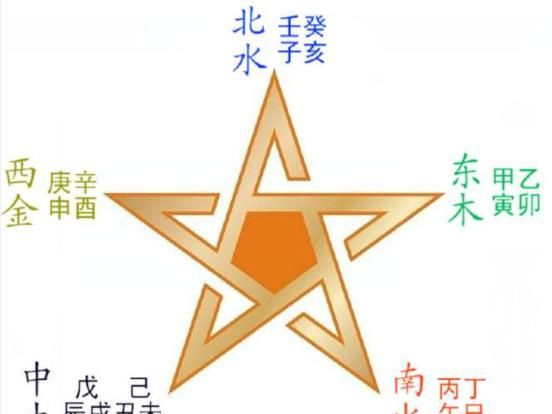 五行木旺东方，火旺南方，你知道该走哪个方位吗？|天干|地支|干支|命理|周易_新浪新闻