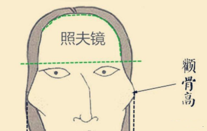 面相：额头纹的吉凶讲解