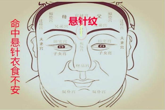 面相：额头纹的吉凶讲解