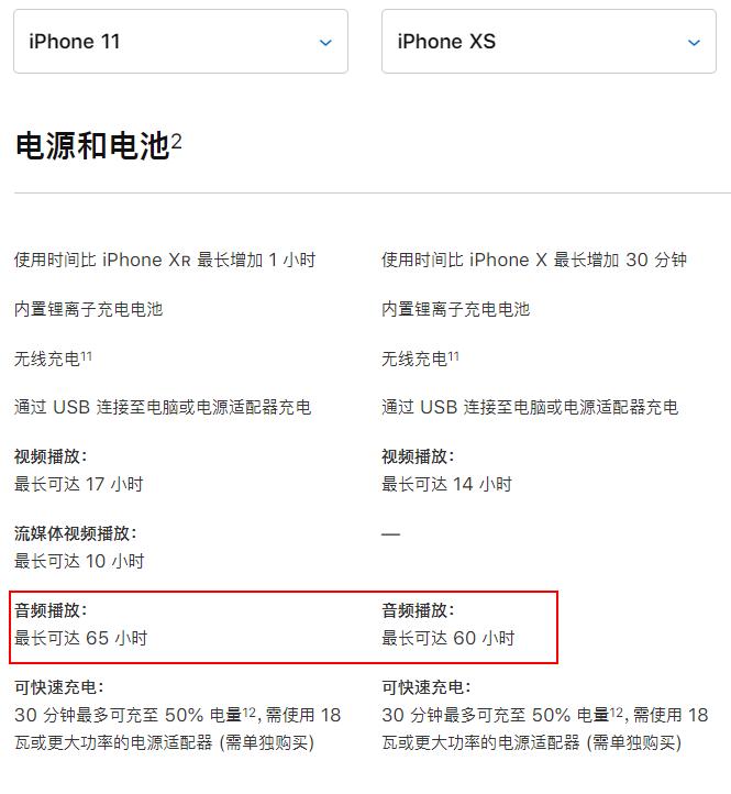 5299元，iPhoneXS和iPhone11的新旧之争，孰胜孰负？