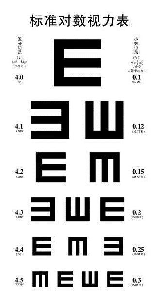 为什么常用的视力表字母都是E？简单的字母却隐藏巨大秘密