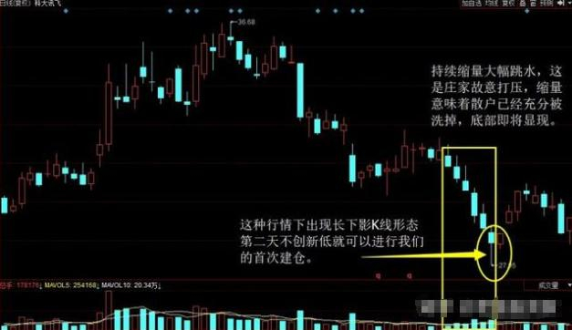 庄家是如何操控一只股票的？悟透让你走上股市巅峰