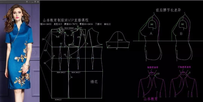 服饰鞋帽设计：时尚潮流背后的创意源泉
