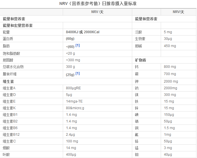 步骤二：有氧锻炼