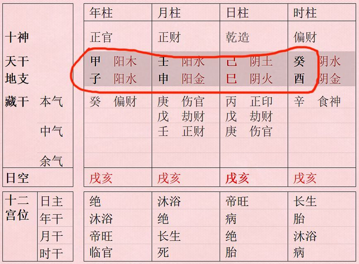 家庭和睦快乐多！四柱一旬和气则命主幸福指数高