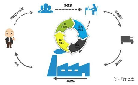 工厂如何实现降本增效？