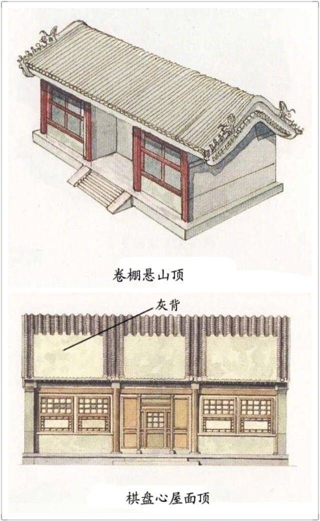 中式古建筑屋顶设计图解。