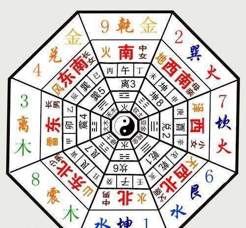 风水学《三元九运》在风水中为何重要