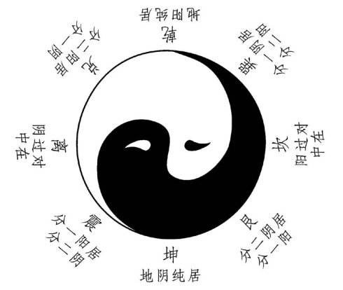 太极:阴阳之源,天地之始