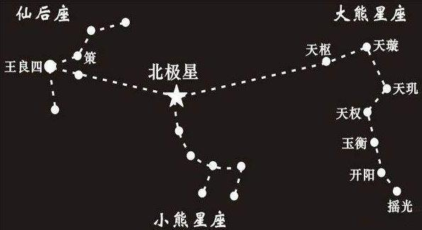 历史文化常识:古人认为天上都有那些星星?|北极星|星座|二十八宿|月亮|星宿_新浪新闻