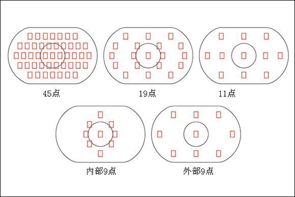 摄影基础之单点、多点对焦