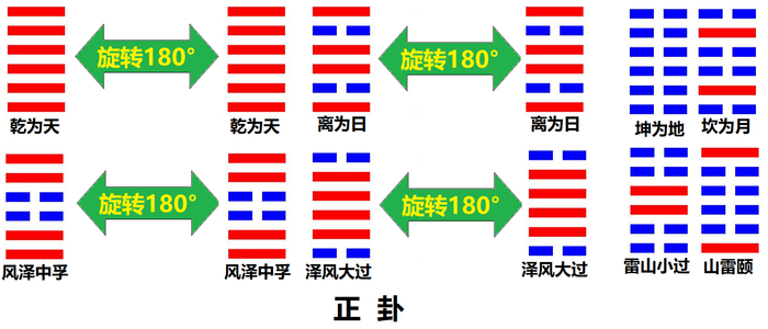 什么是交互卦和错综复杂?周易六十四卦中两个卦之间的关系有哪些|六爻|复卦|周易