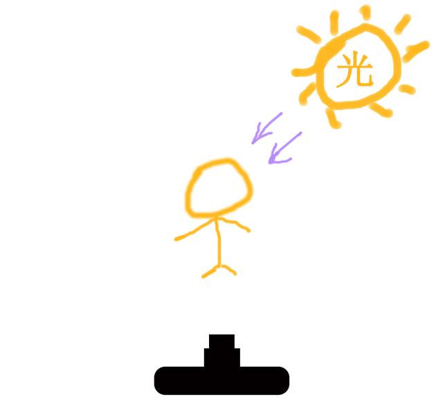 知识大整理—关于摄影中的光|主体|顺光|拍摄|侧光|局部_新浪新闻