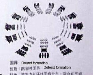 盘点中国历史上六大战阵,哪个阵法最为巧妙?|阵法|敌军|主帅|士兵|方队_新浪新闻
