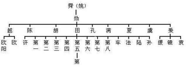 中华姓氏分支表曝光：看看你的家族起源于哪里？