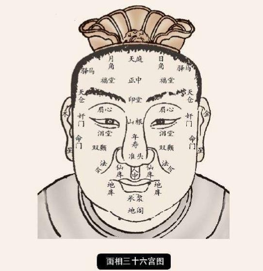 麻衣神相:金锁歌——古文+白话文