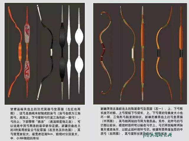 影视剧里的弓箭上弦方式都是在搞笑吗？6张图教你轻松正确上弦
