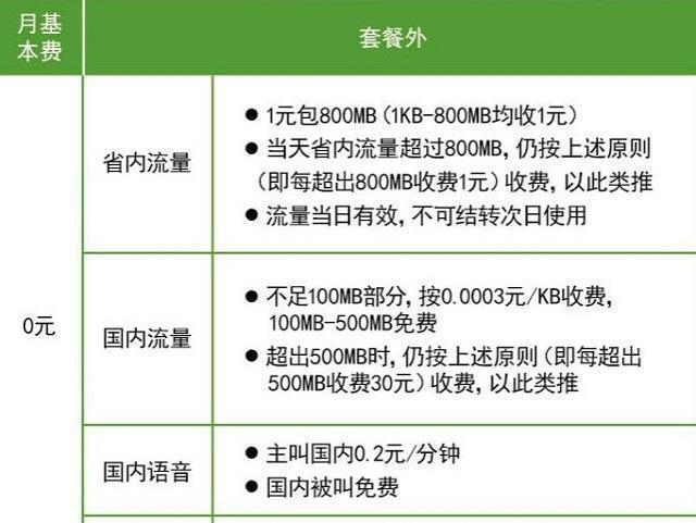 中国电信怎样购买流量包更便宜