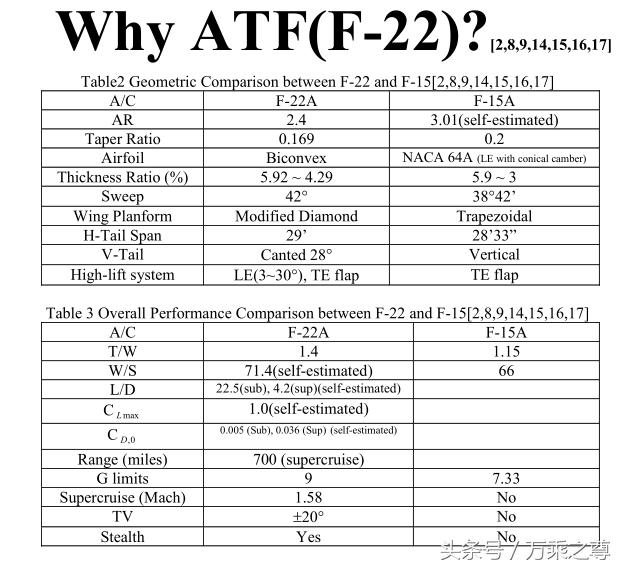 美国F-22隐形战斗机原厂技术资料