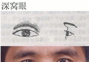 中国人普遍的三种眼型, 原来大多男的都是杏仁眼啊