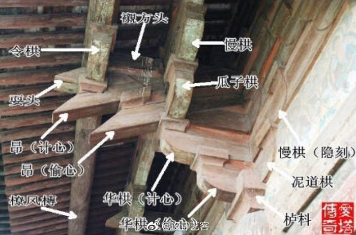 建筑 | 中国古建筑构件示意图解…