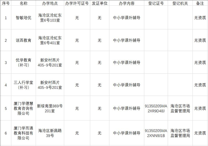 厦门教育咨询行业的发展与机遇