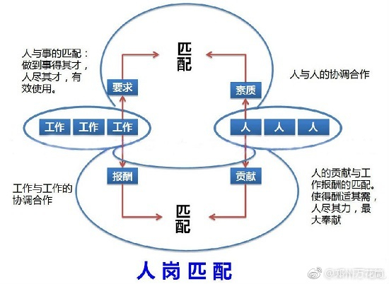 SEO优化的日常职责和岗位工作内容 SEM和SEO的区别有哪些
