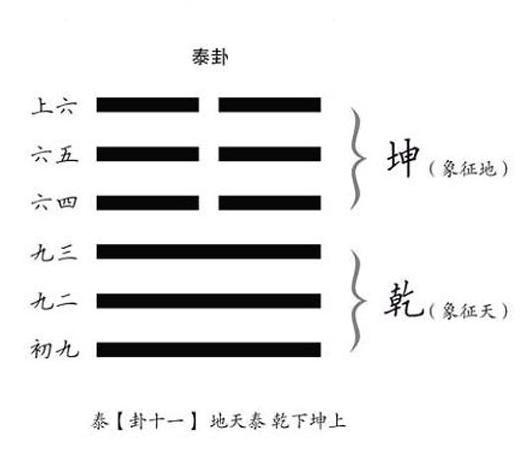 《周易》泰卦的意义——顺